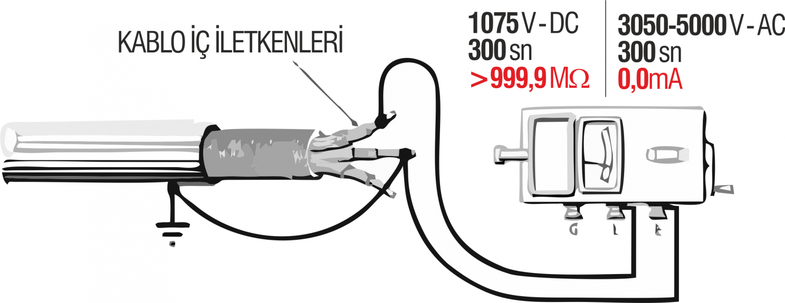 izolasyon kablo iç iletkenleri